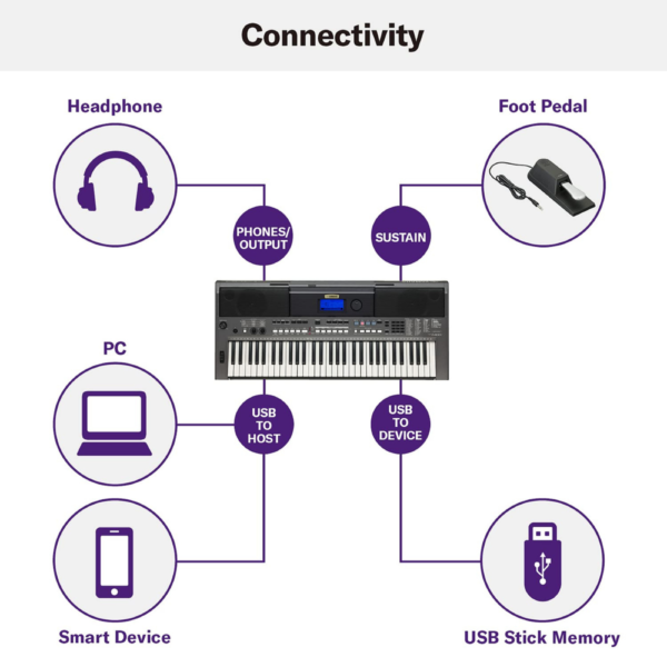 Yamaha PSR-I400 61-Key Portable Keyboard - Image 4